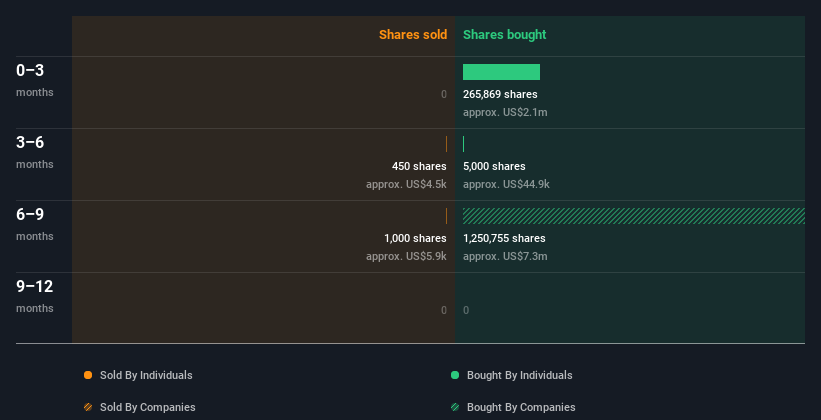 insider-trading-volume