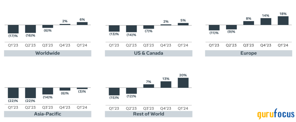 AI-Driven Growth, Strategic Investments Propel Meta Platforms' Potential