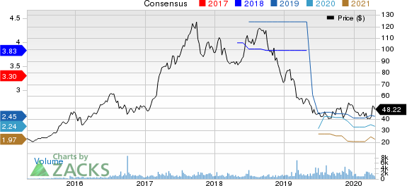 National Beverage Corp. Price and Consensus