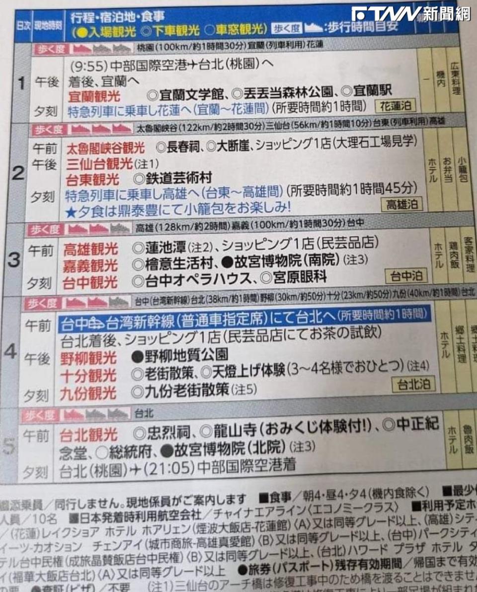 日本旅行社JTB規劃的「台灣5日遊」行程。（圖／臉書社團《爆廢公社公開版》）