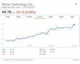 The secret behind finding a high-value stock is locating the market sectors that are booming – ...