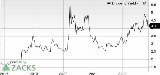 Citigroup Inc. Dividend Yield (TTM)