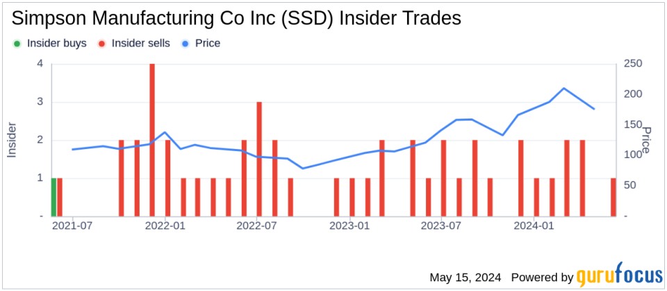 Insider Sale: EVP, NA Sales Roger Dankel Sells Shares of Simpson Manufacturing Co Inc (SSD)