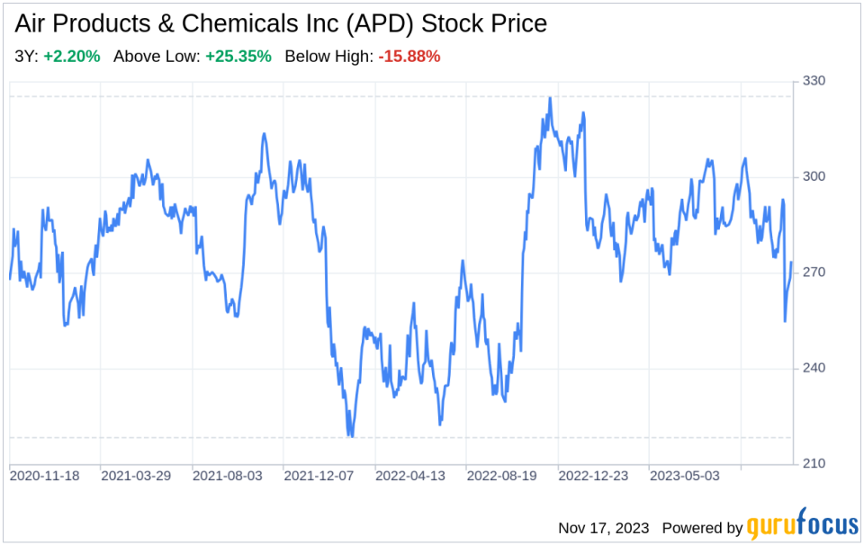 Decoding Air Products & Chemicals Inc (APD): A Strategic SWOT Insight