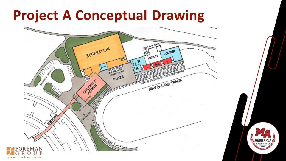 A conceptual sketch for Project A, a $30 million renovation of the high school's stadium, at the Moon Area School District.