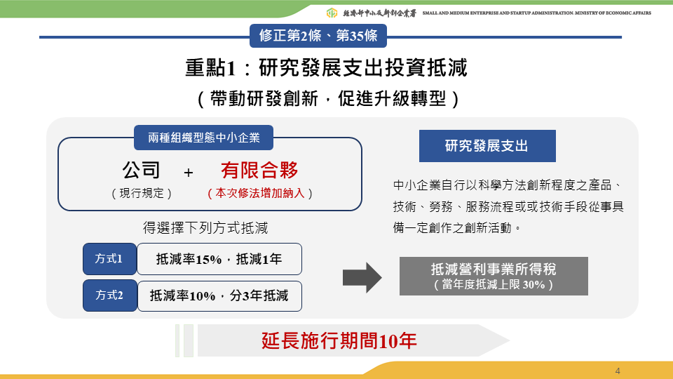 中小企業發展條例修法，加薪減稅再延10年。行政院提供