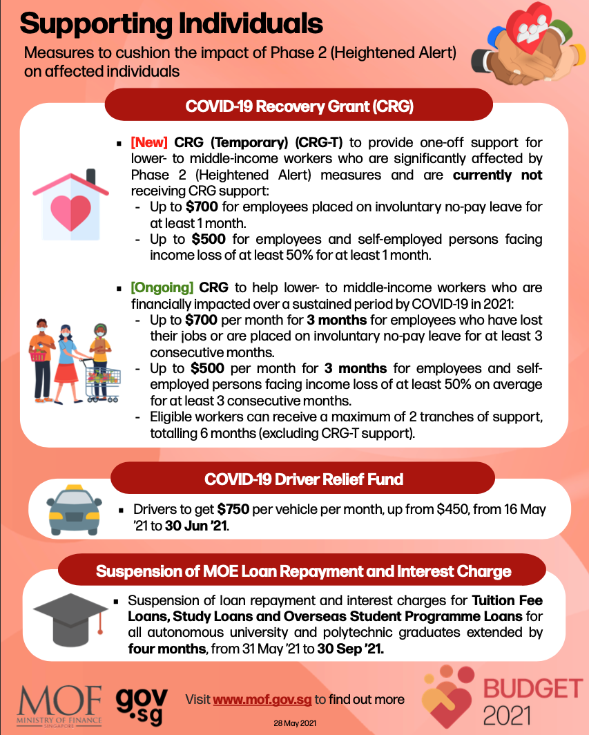 INFOGRAPHIC: Ministry of Finance