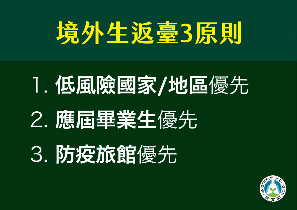 外生返台政策備受關注，教育部今天表示，優先開放11個低風險國家地區 的應屆畢業生分批返台。(教育部提供)