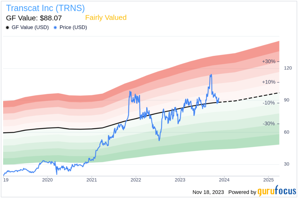 Insider Sell: President and CEO Lee Rudow Sells 6,000 Shares of Transcat Inc (TRNS)