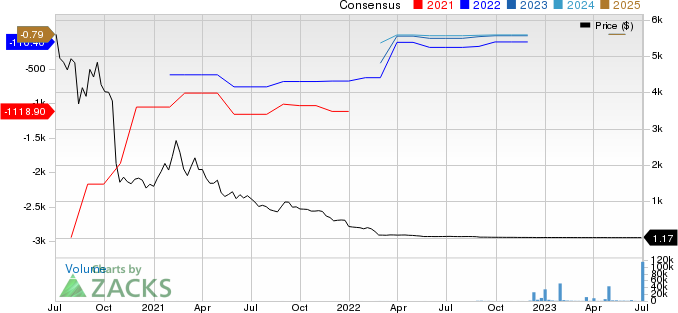 Baudax Bio, Inc. Price and Consensus