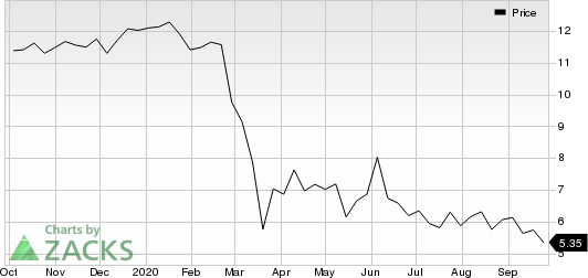 Boston Private Financial Holdings, Inc. Price