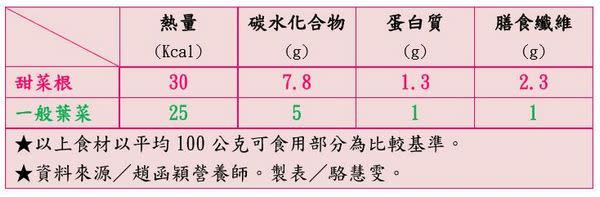 甜菜根保健力量大～看世足賽不斷電，就喝俄式羅宋湯補體力