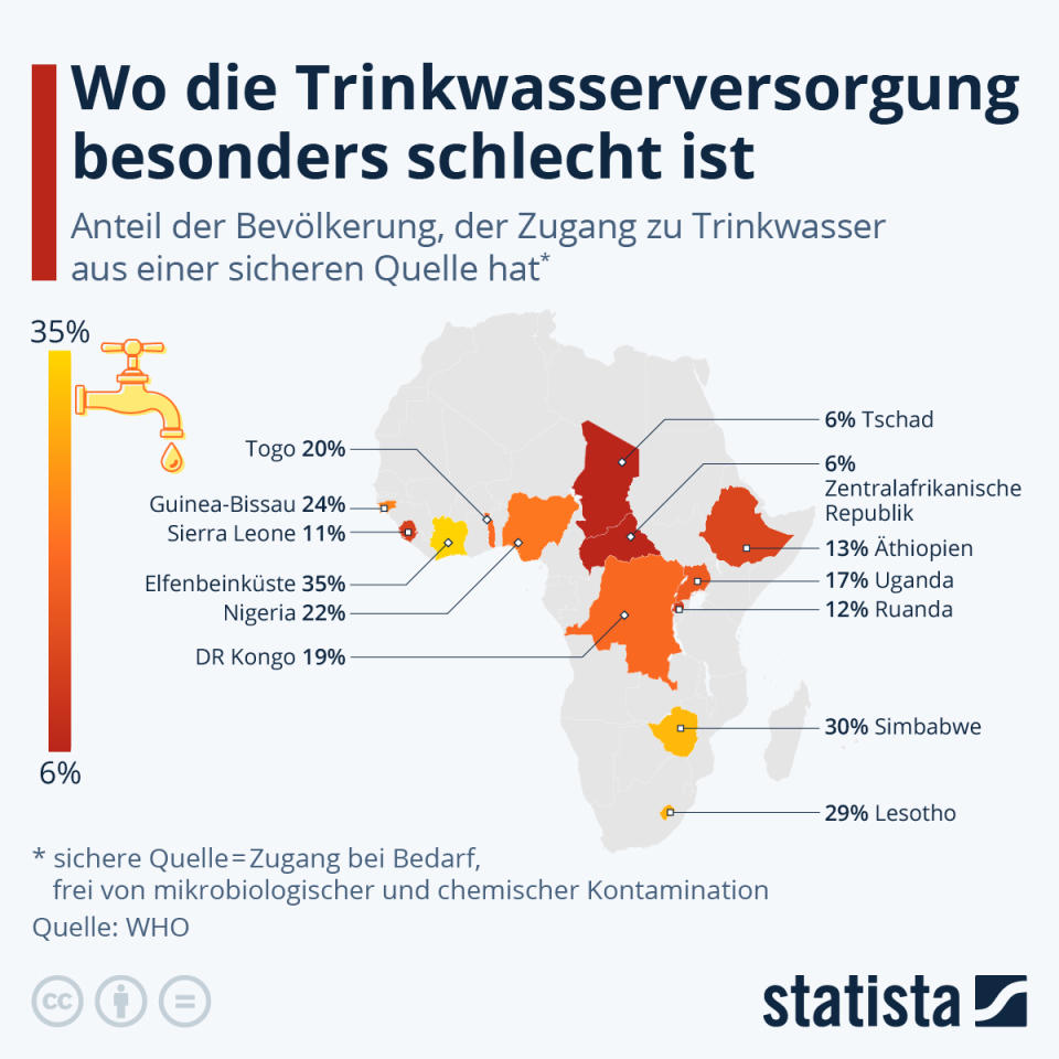 Die Grafik zeigt: Viele der ungenügend mit Frischwasser versorgten Länder liegen auf dem afrikanischen Kontinent. (Grafik: Statista)