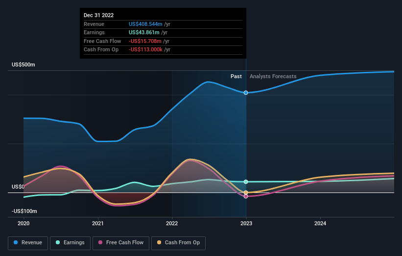 earnings-and-revenue-growth