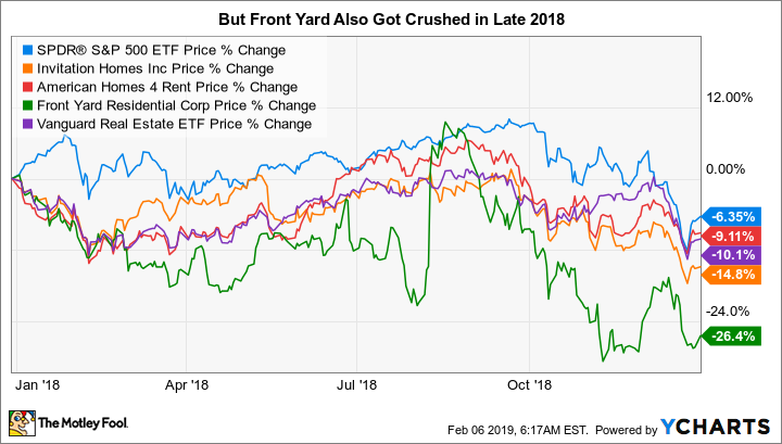 SPY Chart