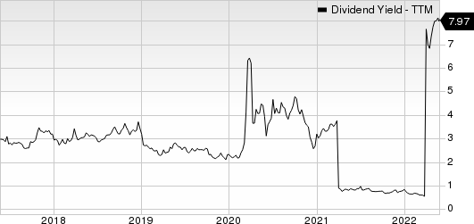 BanColombia S.A. Dividend Yield (TTM)