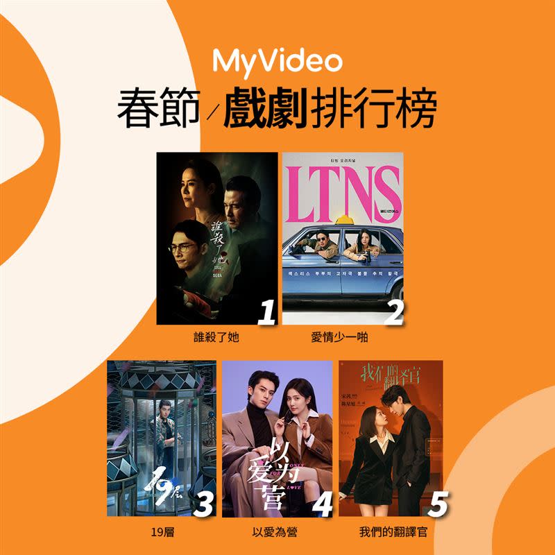 MyVideo公布春節戲劇收視排行榜。（圖／MyVideo提供）