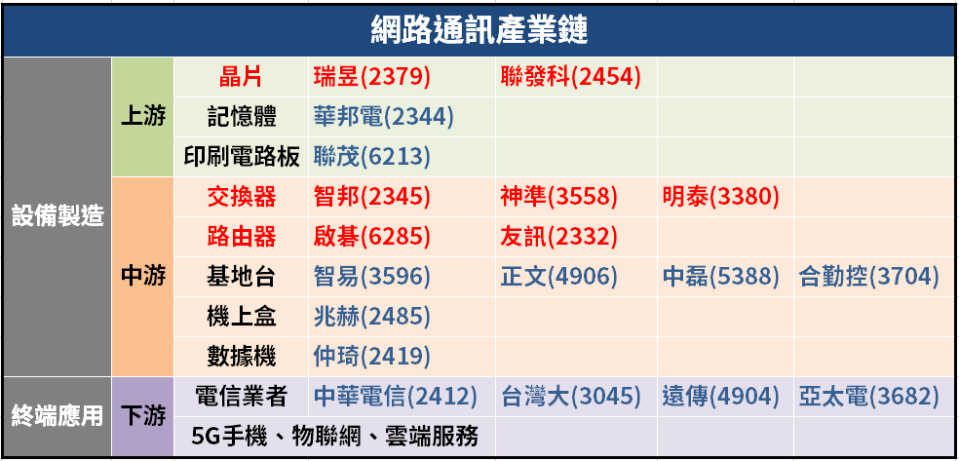 (資料來源：選股勝利組、筆者整理)