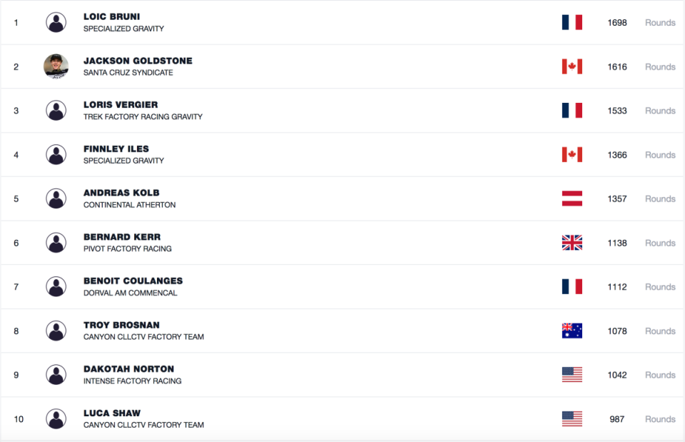 Men's World Cup Overall Rankings<p>UCI</p>