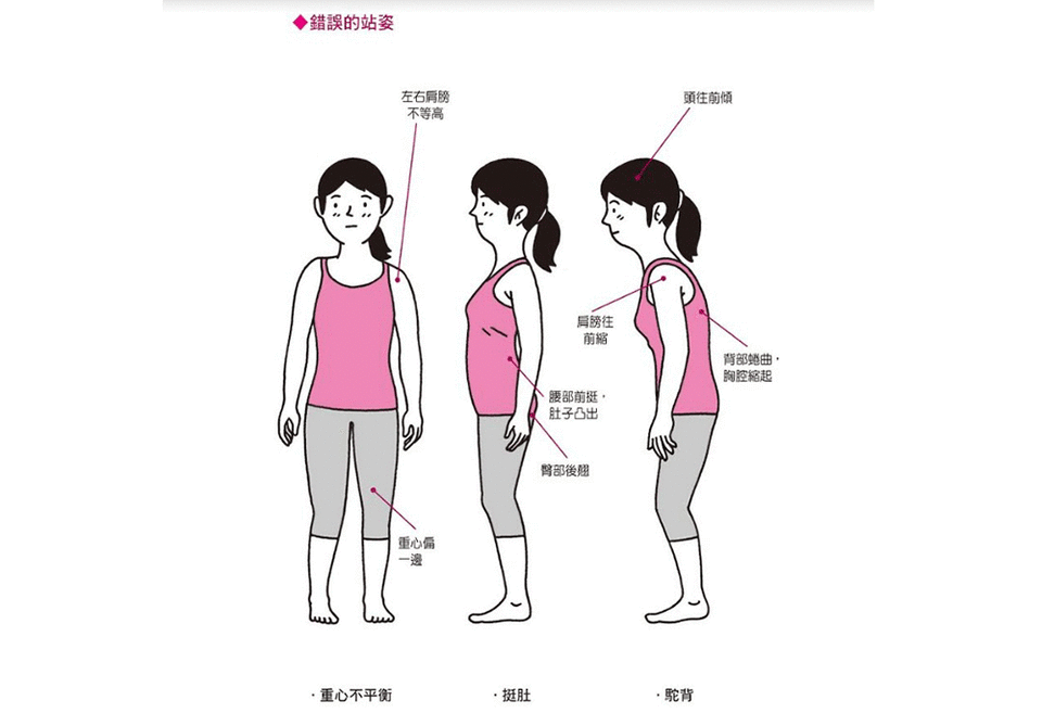 錯誤的站姿。（圖片提供／三采文化）