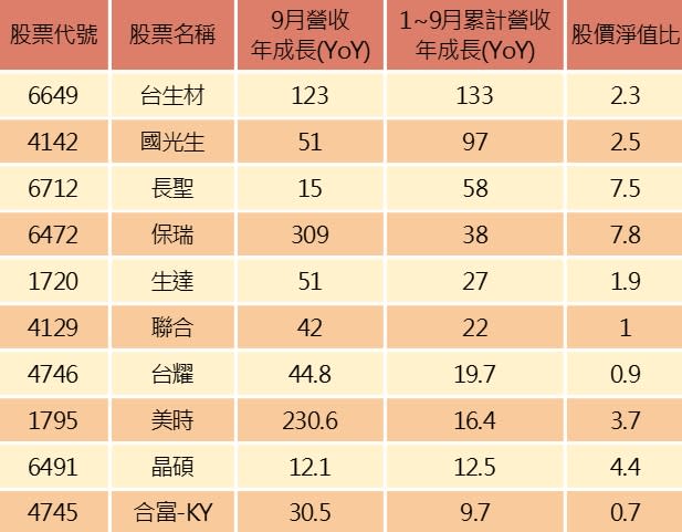 資料來源：籌碼K線