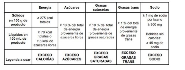 PROFES – Etiquetado con SELLOS – mamacontigo