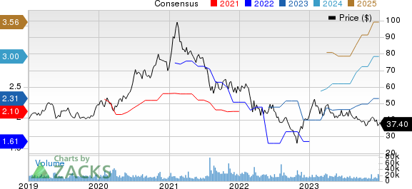 Tencent Holding Ltd. Price and Consensus