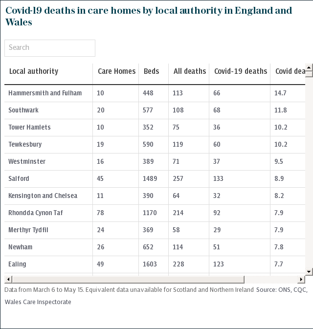 Care home Covid-19 outbreaks by local authority