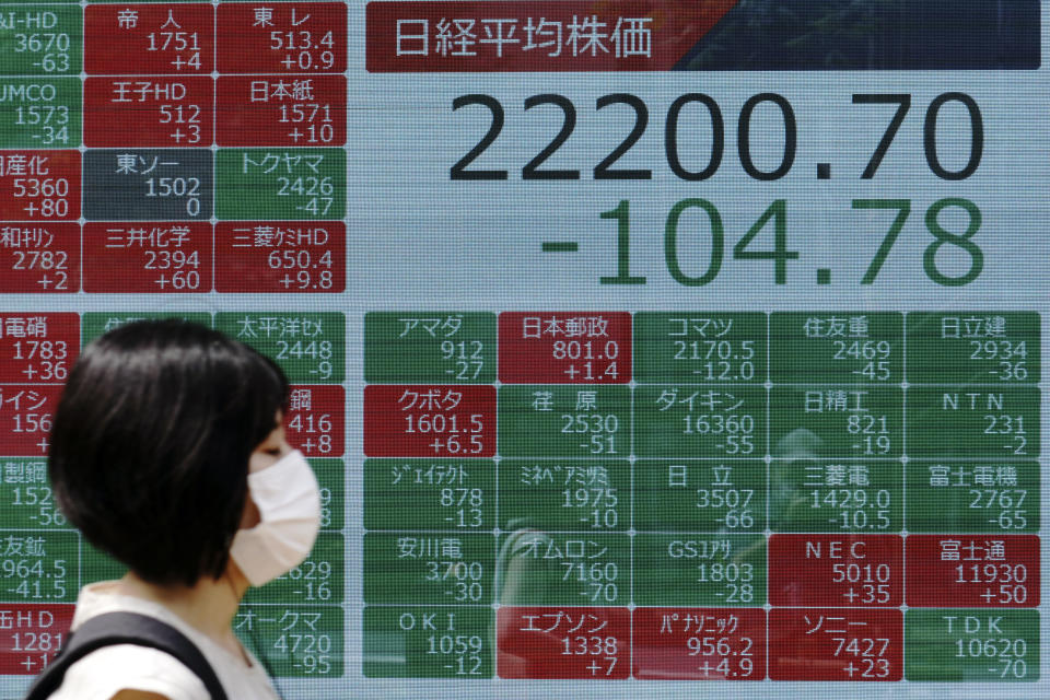 A woman walks past an electronic stock board showing Japan's Nikkei 225 index at a securities firm in Tokyo Monday, June 15, 2020. Asian shares were mostly lower Monday on concern over a resurgence of coronavirus cases and pessimism after Wall Street posted its worst week in nearly three months. (AP Photo/Eugene Hoshiko)