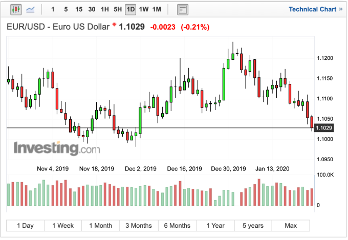 (圖：Investing.com)