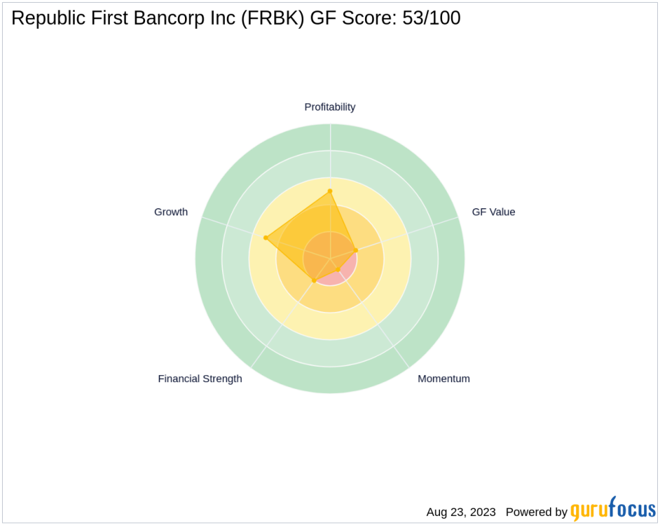 Republic First Bancorp Inc's Rocky Road Ahead: Unraveling the Factors Limiting Growth