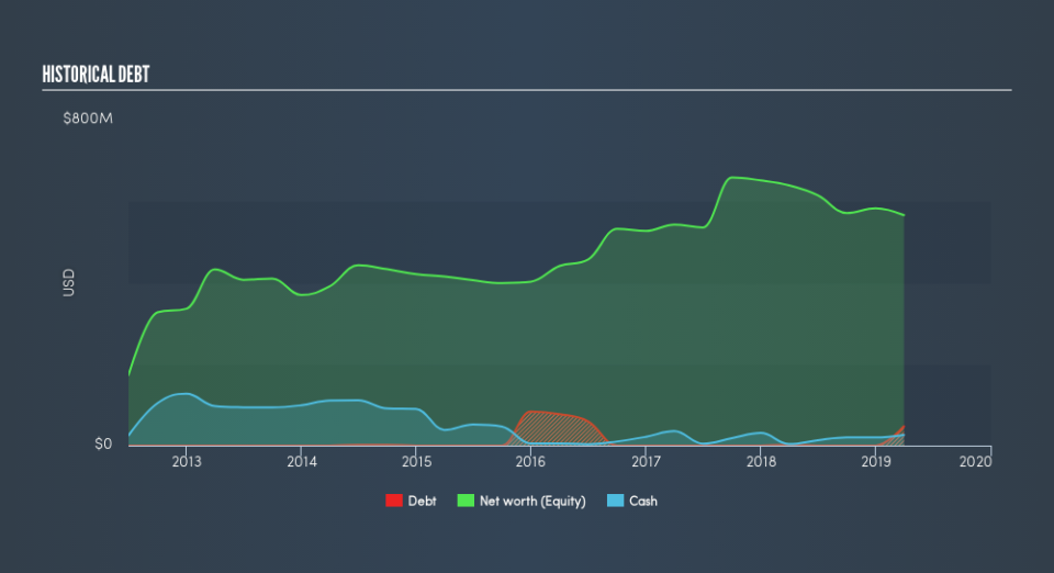 TSX:SSL Historical Debt, June 23rd 2019