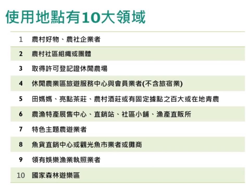 農遊券可在農委會輔導10大類領域消費使用。（圖／翻攝自農委會臉書）