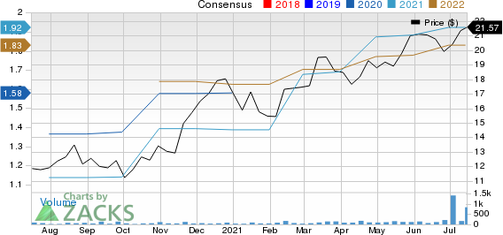 1st Constitution Bancorp NJ Price and Consensus