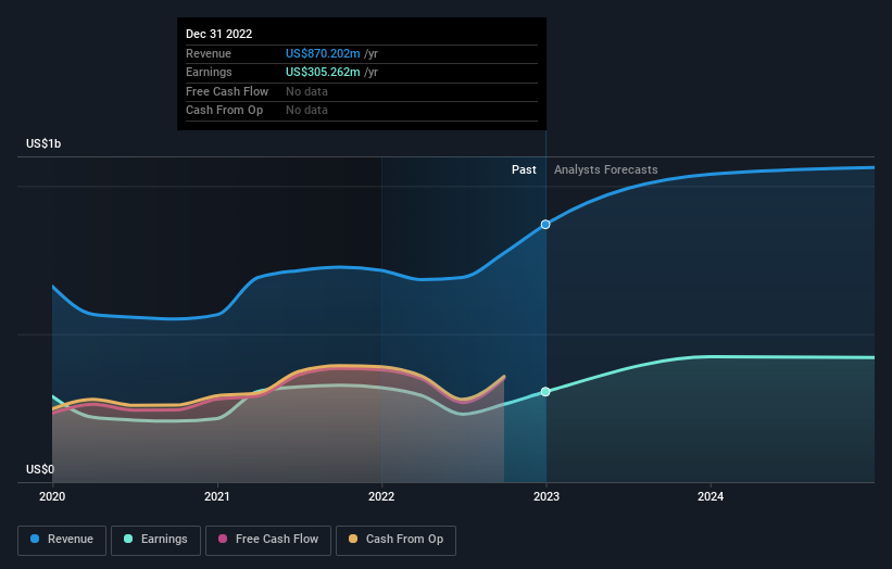 earnings-and-revenue-growth