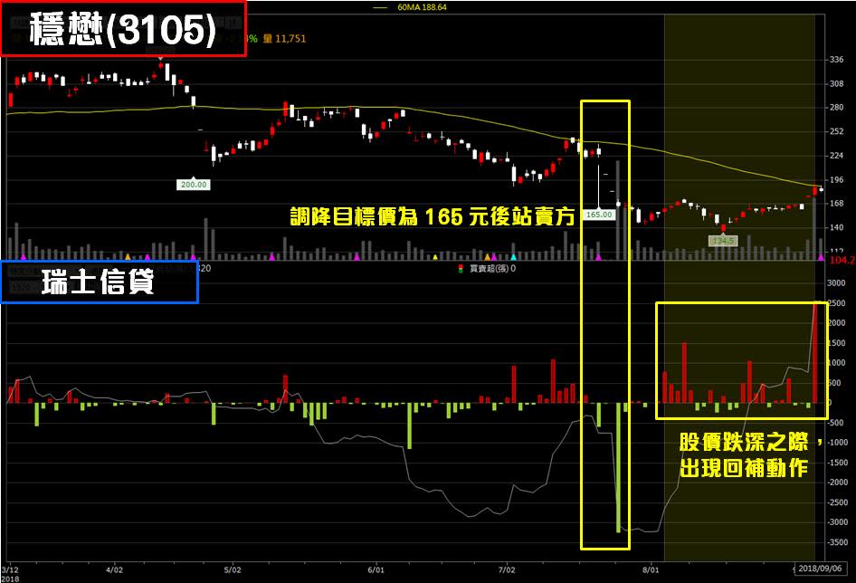 (圖片來源:籌碼ｋ線)