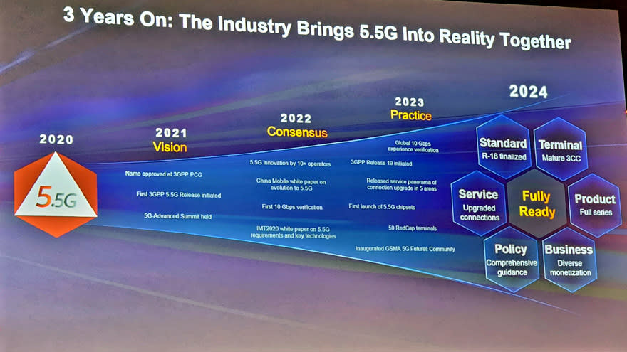 Evolución de 5.5G