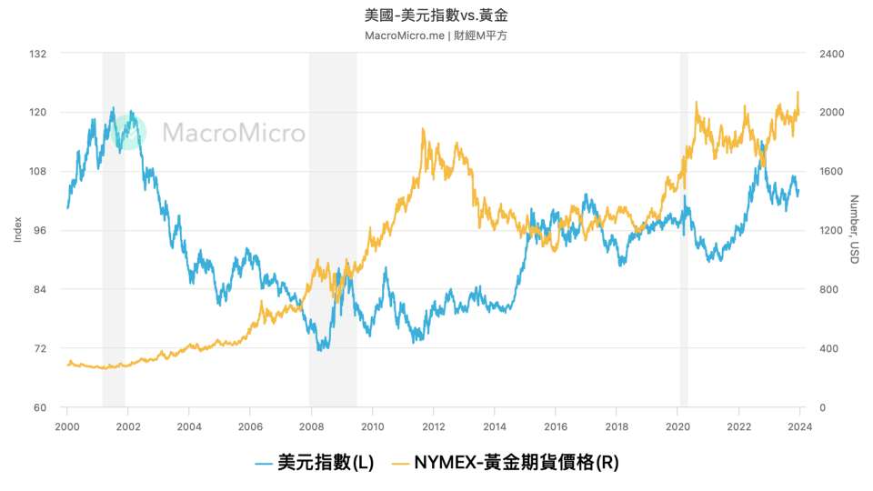 資料來源：財經Ｍ平方