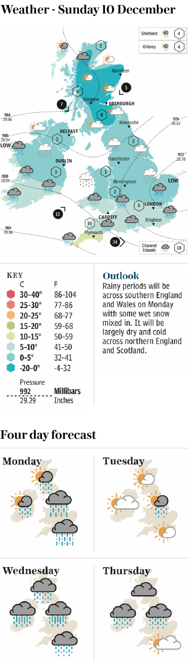 Weather for Sunday 10 December