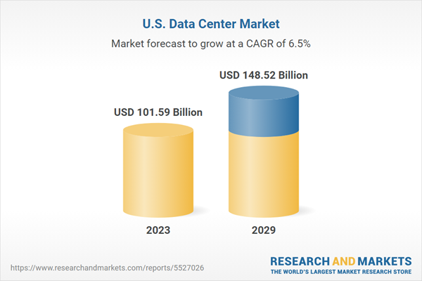 美国数据中心市场
