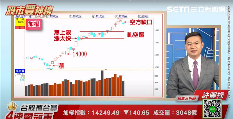 許豐祿表示，台股未來走勢關鍵要看3檔股票，分別是台積電、聯電以及鴻海。（圖／翻攝自94要賺錢《股市豐神榜》）