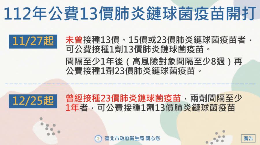 注意！公費肺鏈疫苗今擴大開打 65歲長者兩種打法別搞錯 285