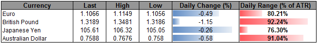 NZD/USD Outlook Mired by RSI Divergence; New Zealand CPI on Tap