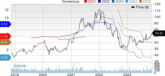 Seagate Technology Holdings PLC Price and Consensus