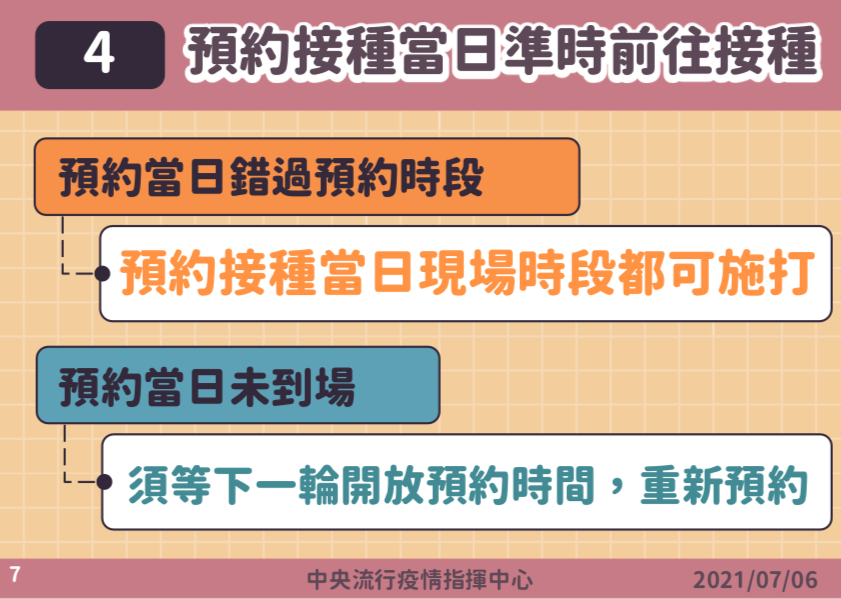 實際接種遇到突發狀況。（圖／中央流行疫情指揮中心）