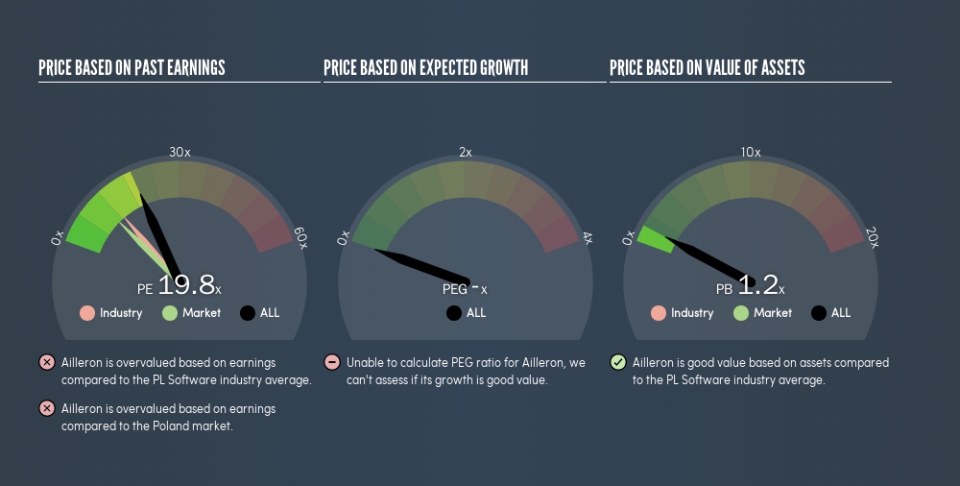 WSE:ALL Price Estimation Relative to Market, May 14th 2019