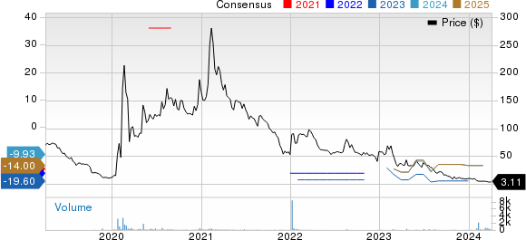 GENPREX Price and Consensus
