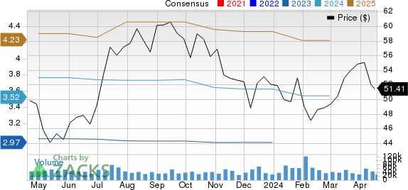 Schlumberger Limited Price and Consensus