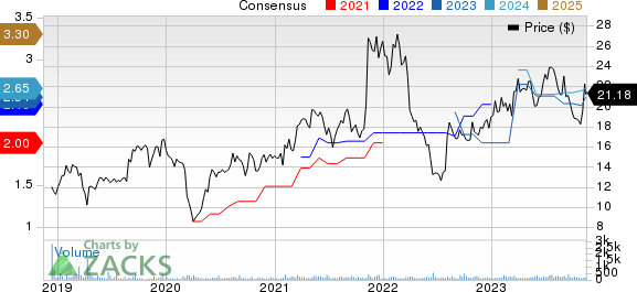 Legacy Housing Corporation Price and Consensus