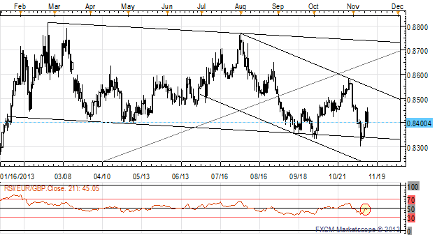 Upbeat_BoE_Lifts_British_Pound_Across_the_Board_-_2_Potential_Trades_body_x0000_i1027.png, Upbeat BoE Lifts British Pound Across the Board - 2 Potential Trades